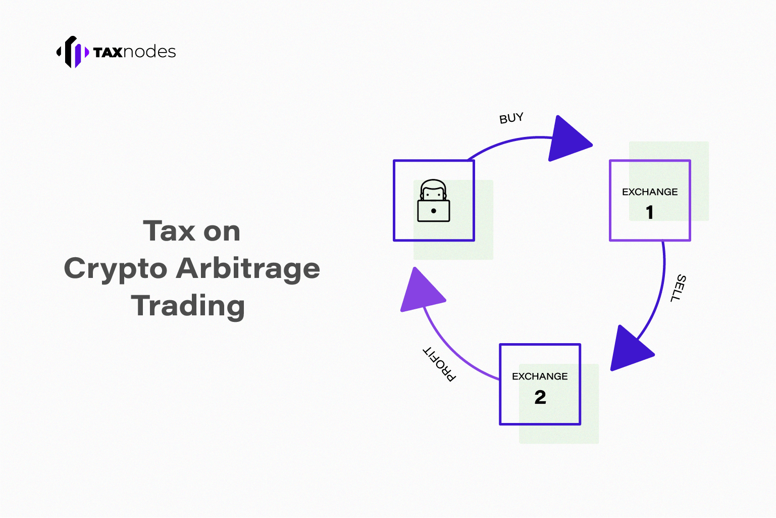 How to Pay Tax on Crypto Arbitrage Trading in India?